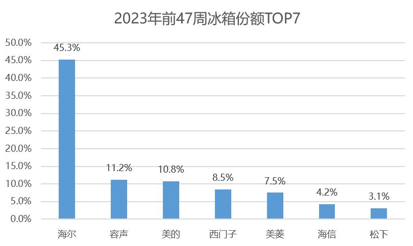 2023買冰箱攻略：看熱榜，看口碑