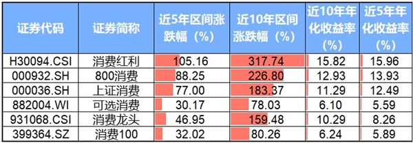 市場主線迷茫不清，如何挑選到優質賽道？