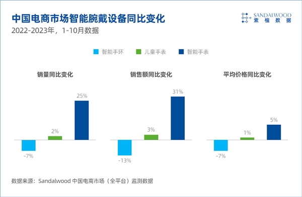 Sandalwood紫檀數據：中國智能手機結構增長新周期：高端競逐，折疊屏創新與AI新紀元
