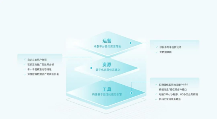 翼碼：如何運營好微信公眾號？這6條建議請收好！