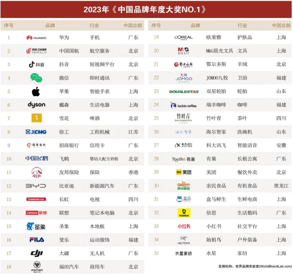 世界品牌實(shí)驗室：海爾洗碗機(jī)獲中國品牌年度大獎