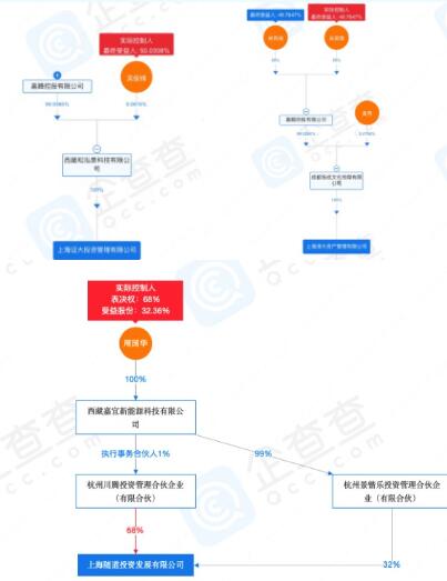 長安信托20億增資引風波：西安財金成大股東，民營股東反對