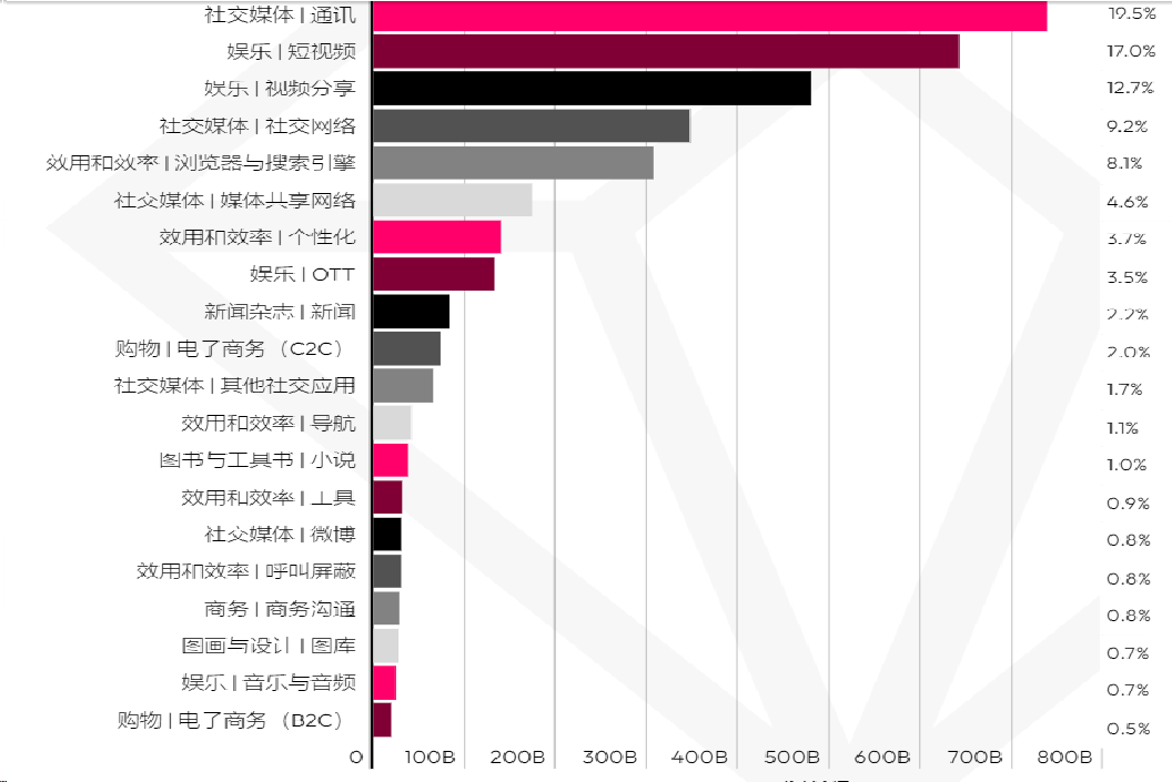Flat Ads助你把握2024社交出海新趨勢：市場紅利和特定人群需求