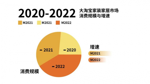 家頁觀察 | 大變革時代，家裝家居降本、增效、塑品牌的核心是數(shù)字化