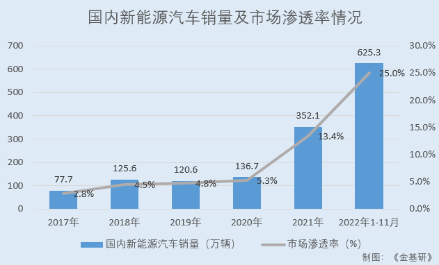 湖南裕能：雙碳背景下磷酸鐵鋰市場需求旺盛 國內(nèi)磷酸鐵鋰出貨量排名居首