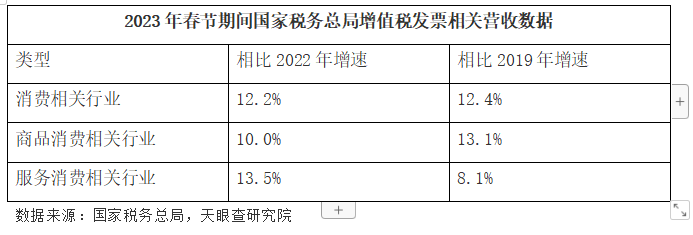 吃吃喝喝火爆兔年春節 餐飲消費復蘇大幕開啟