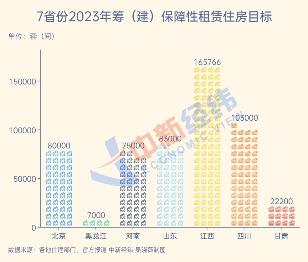 2023將推出多少保租房？7省份籌(建)超53萬套