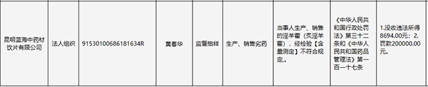 昆明藍海中藥生產、銷售劣藥“淫羊藿”被罰20萬