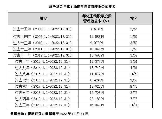 老樹發新芽 這家老牌基金公司回歸國資后迎“多面手”女帥！