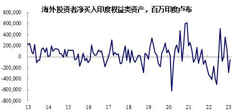 資料來源：CEIC