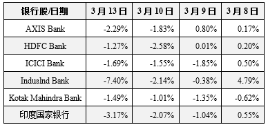 資料來源：Bloomberg