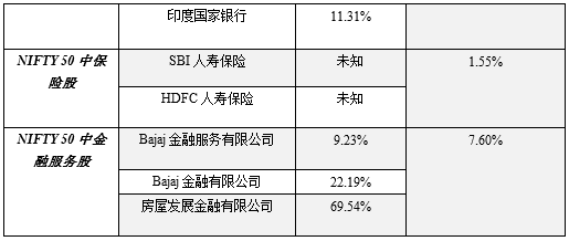 資料來源：Bloomberg
