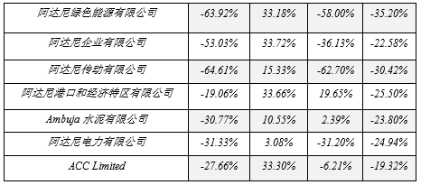 資料來源：Bloomberg