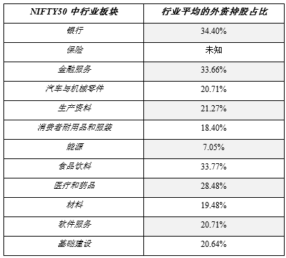 資料來源：Bloomberg