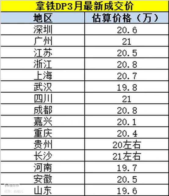 拿鐵DHT-PHEV終端綜合優(yōu)惠3.5萬，純電續(xù)航184km，比護(hù)衛(wèi)航07更值得入手