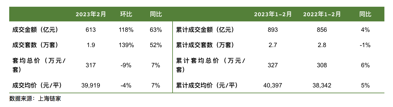 多城住宅成交量上升 年后房地產市場暖風能夠吹多久？