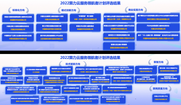 2022算力云服務領航者計劃評選結果公布