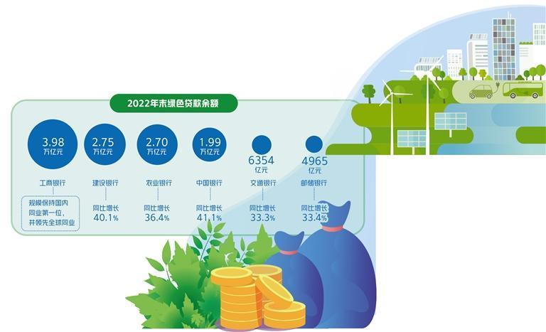 綠色金融“工具箱”更豐富