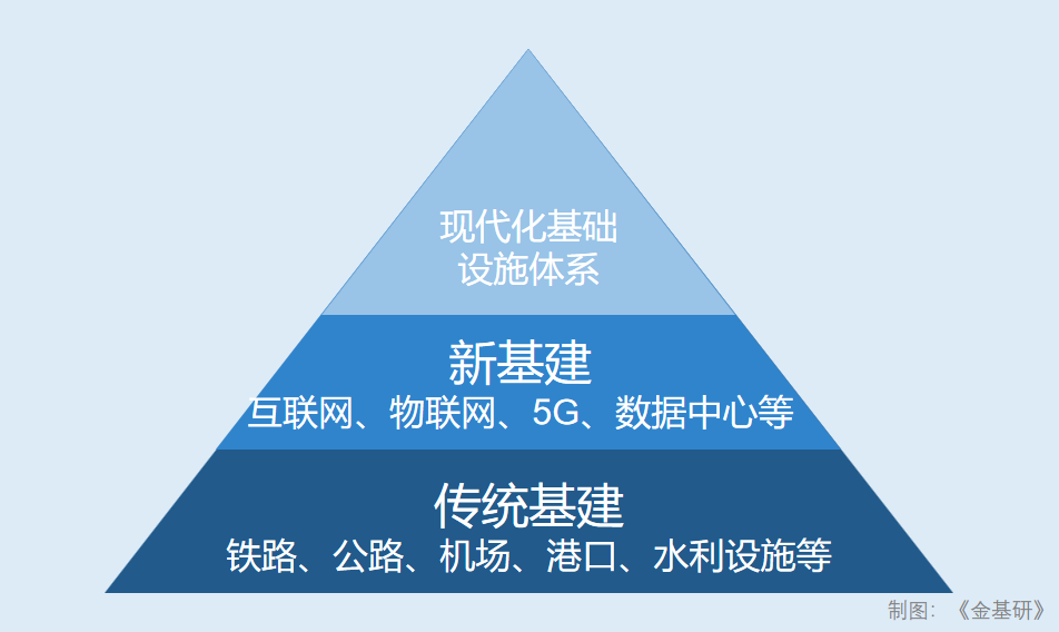 場外投資者布局基建板塊的新捷徑
