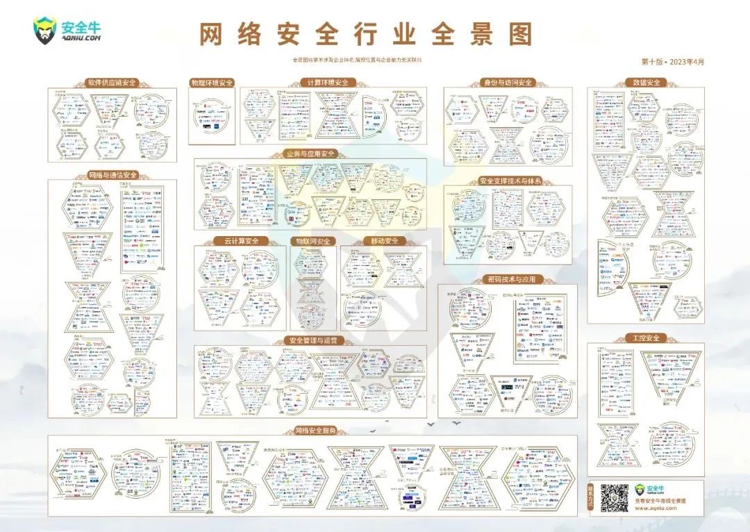 安全牛2023網(wǎng)絡(luò)安全行業(yè)全景圖發(fā)布  志翔科技產(chǎn)品收錄入零信任等多版塊