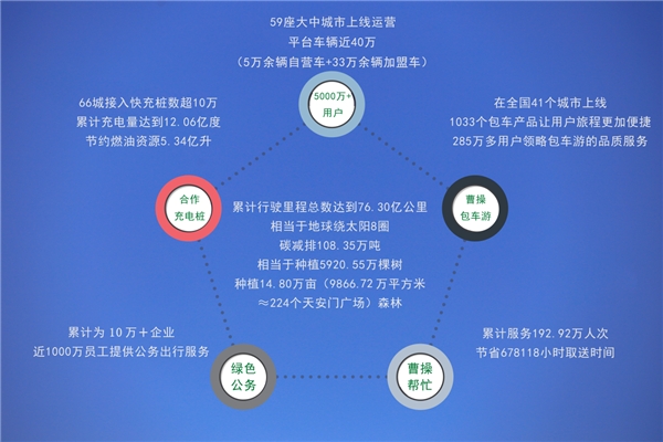 曹操出行官宣品牌升級 未來聚焦綠色出行