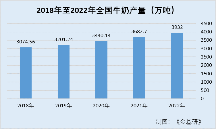 新乳業：創“新”突破精良品質 引領 “鮮”立方核心戰略