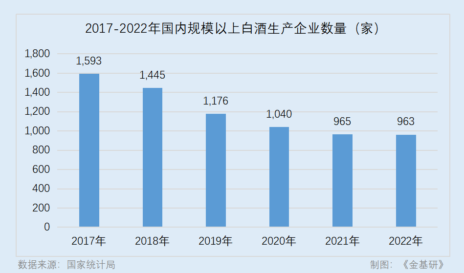 郎酒股份：深入建設用戶體驗平臺 依托獨有條件行穩致遠