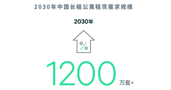 集中式長租公寓成為投資焦點，底氣從何而來？