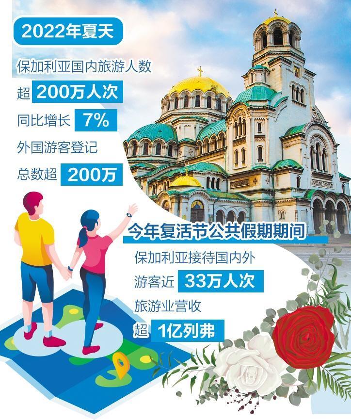旅游業重回美好時代——訪保加利亞旅游部副部長莫德娃