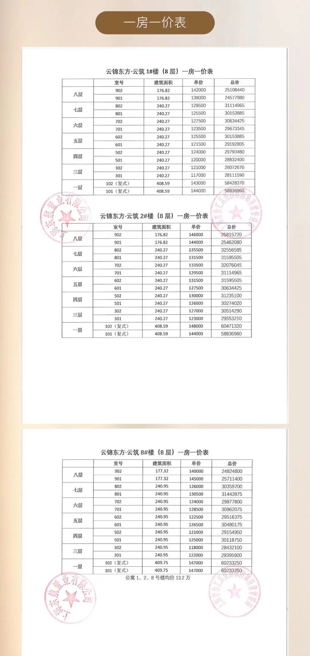 買到躺賺兩千萬？一日夫妻湊積分？滬上豪宅打新亂象潛藏，律師提醒代持風險