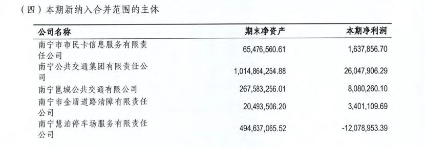 慧泊停車停止運營、停業整頓、接受審計！南寧官方連夜征集停車位收費意見