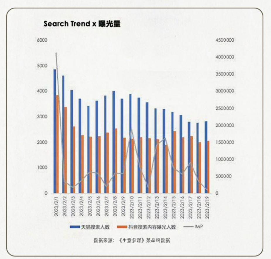 “學霸達人營銷筆記”第十一期：手把手教你評估和提升達人營銷ROI