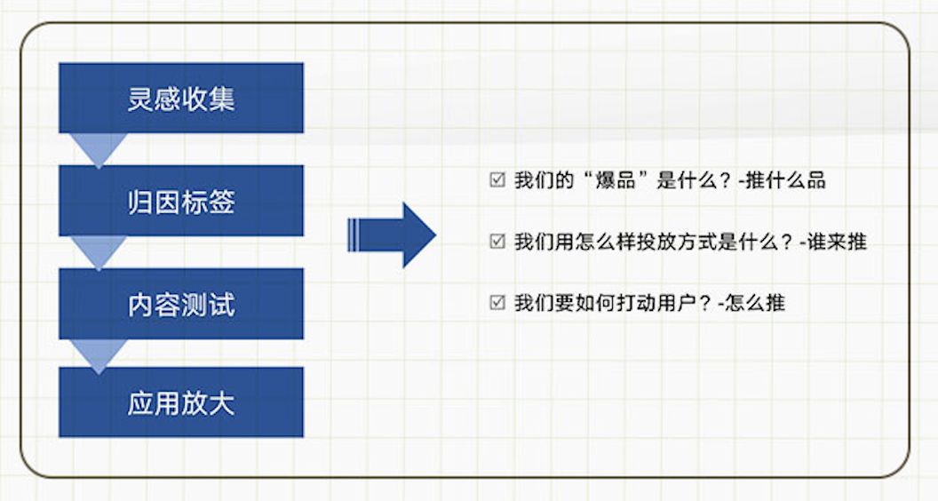 “學霸達人營銷筆記”第十一期：手把手教你評估和提升達人營銷ROI