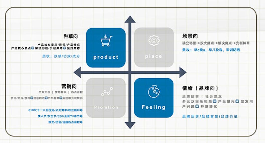 “學霸達人營銷筆記”第十一期：手把手教你評估和提升達人營銷ROI