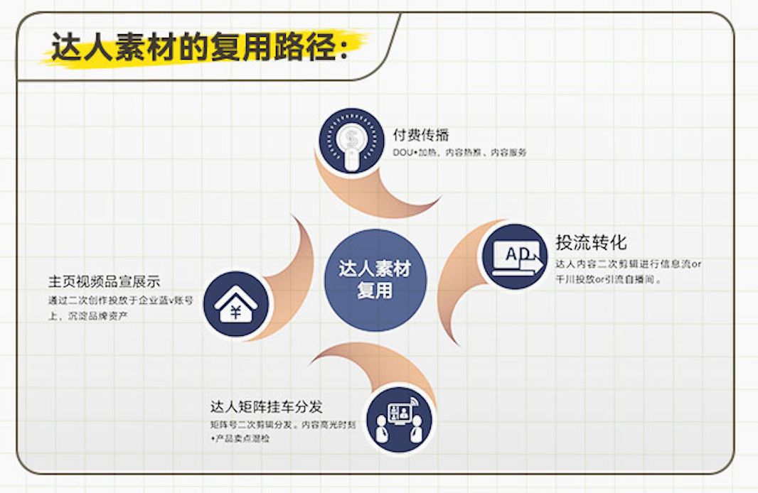 “學霸達人營銷筆記”第十一期：手把手教你評估和提升達人營銷ROI