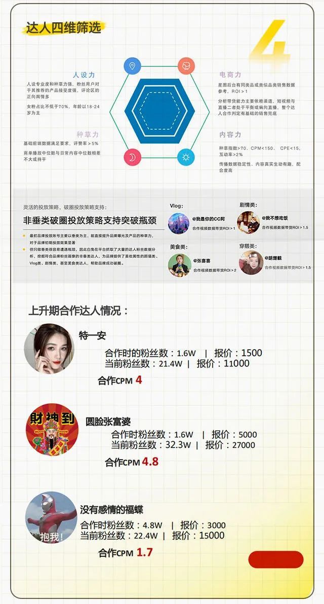 “學霸達人營銷筆記”第十一期：手把手教你評估和提升達人營銷ROI