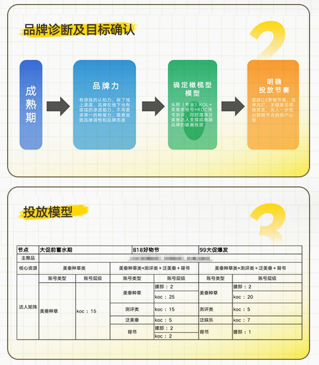 “學霸達人營銷筆記”第十一期：手把手教你評估和提升達人營銷ROI