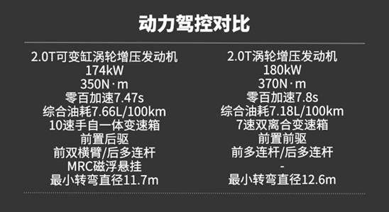 凱迪拉克全新CT6 985+211，限時升艙入手好時機，奧迪A6L都驚了！