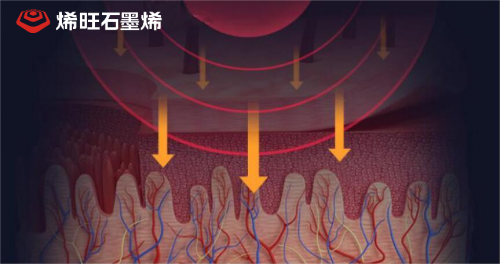 烯旺石墨烯專家訪談：在試驗研究中發現神奇的石墨烯“二次熱效應”