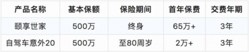 平安頤享世家保險產品計劃：掌握主動，有效傳承，讓愛長存！