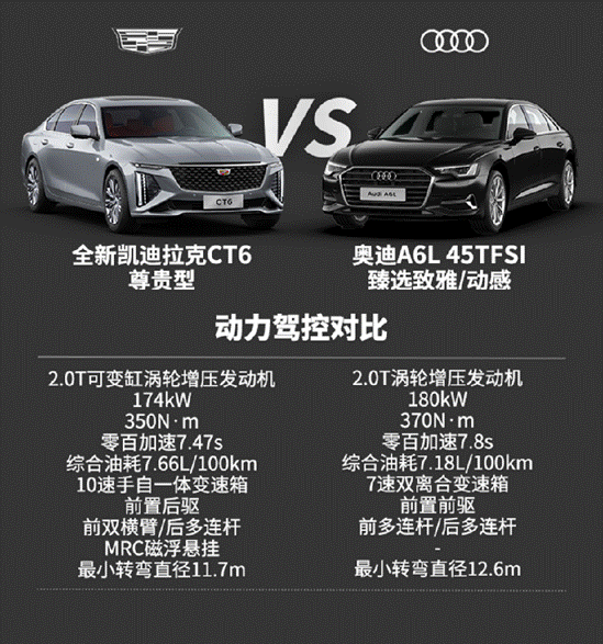 奧迪A6L VS凱迪拉克全新CT6，985、211級配置更吸睛！