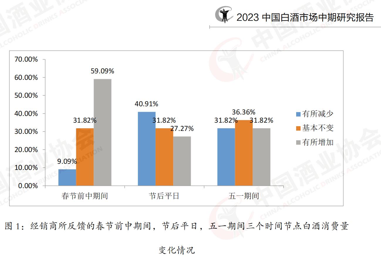 高端白酒價(jià)格倒掛有多嚴(yán)重？五糧液也難幸免，經(jīng)銷商急于變現(xiàn)