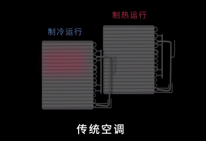 制冷快耗電就大？海爾冷媒變流空調顛覆認知