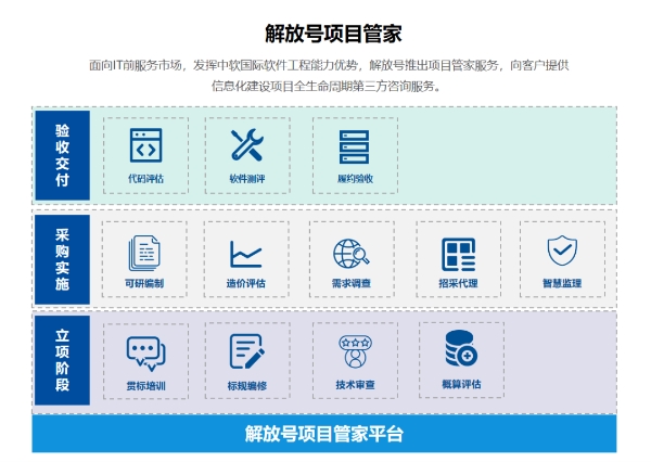 中軟國際解放號：為客戶提供信息化項目全生命周期管理服務(wù)