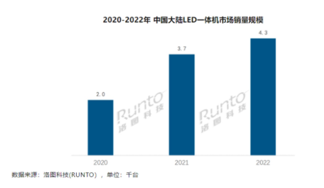 會議室顯示設(shè)備向大發(fā)展，皓麗LED會議一體機能為用戶帶來什么？