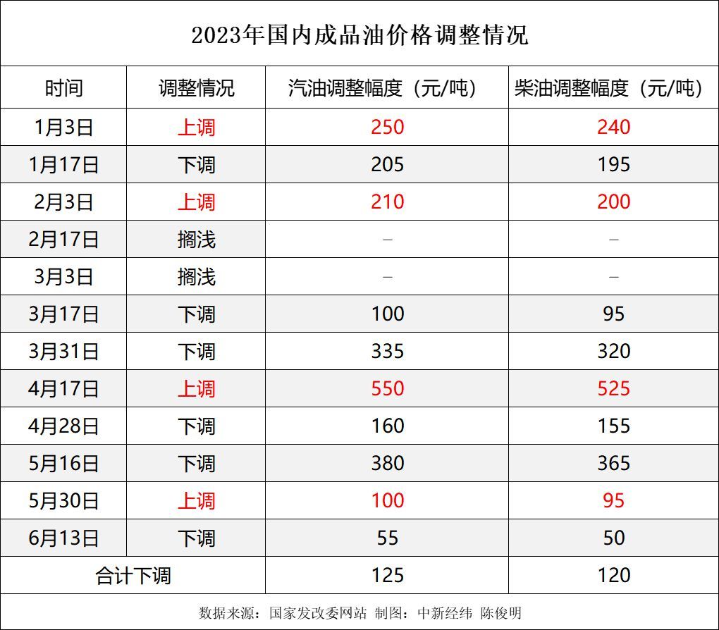 經(jīng)濟(jì)恢復(fù)刺激能源需求 油價(jià)或面臨上調(diào)