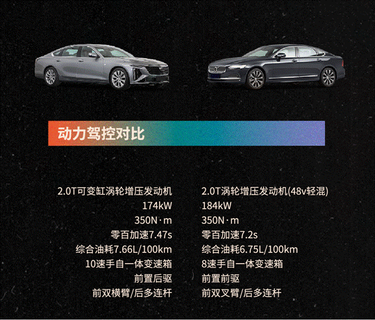 不喜歡沃爾沃S90的看過來！高材生凱迪拉克全新CT6限時禮遇倒計時！