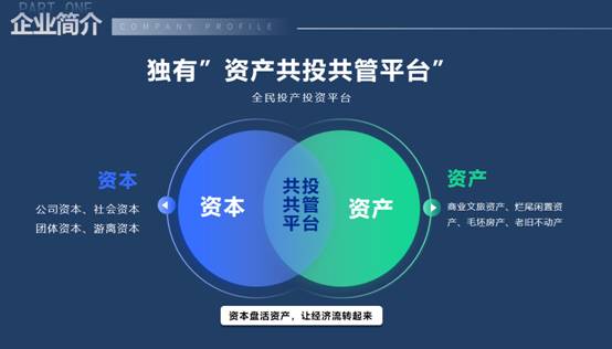 北京中民國建實(shí)業(yè)集團(tuán)“資產(chǎn)增值模型”研討月活動圓滿結(jié)束