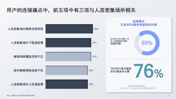 “5G英雄”超能力啟動：補劣勢提戰力，荒漠變綠洲