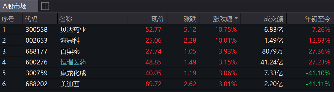 今年靈魂砍價降幅可能趨緩？醫保談判兩大核心規則征求意見，誰將獲益